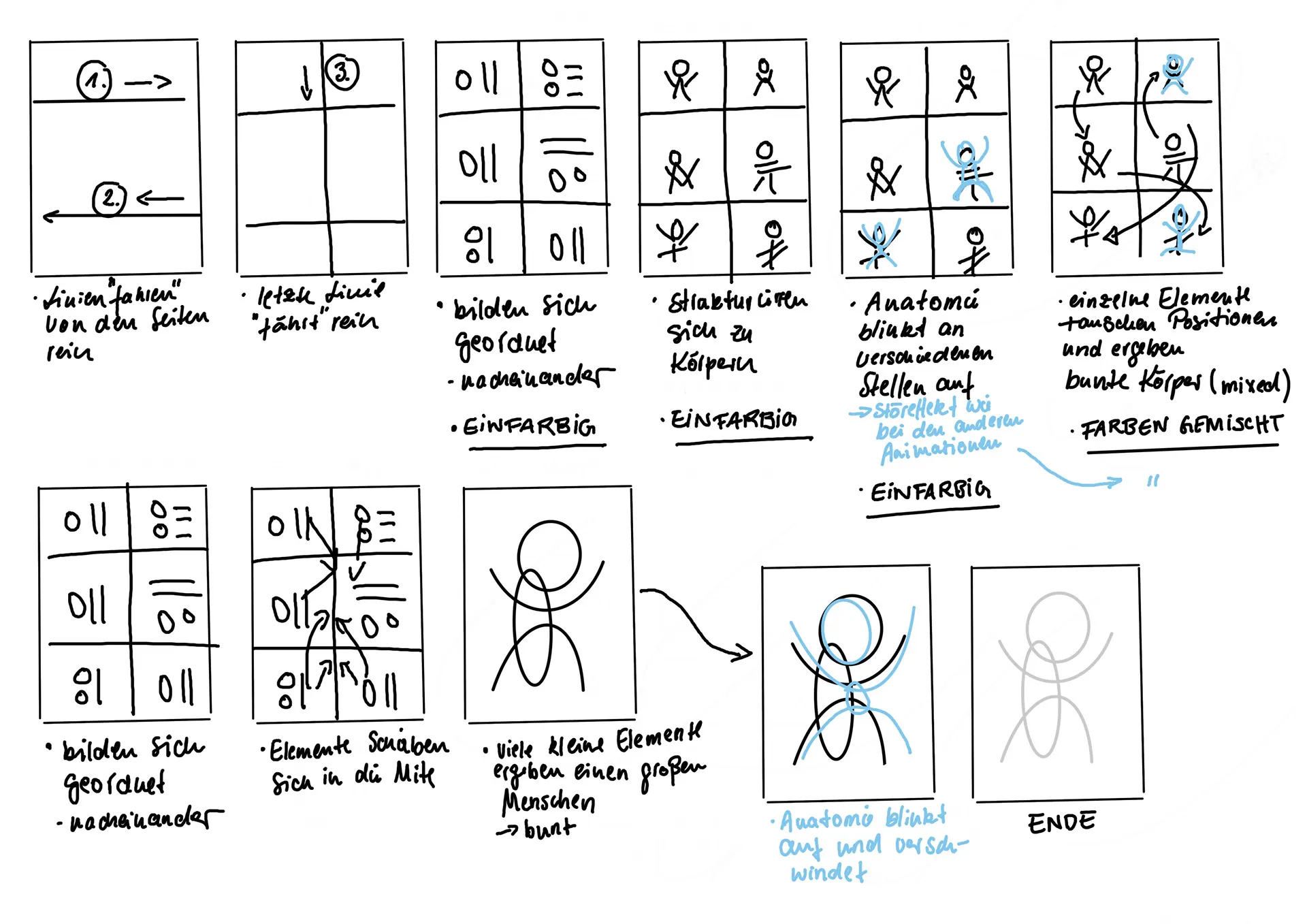 Handgezeichnetes Storyboard mit Notizen zum Ablauf der Animation